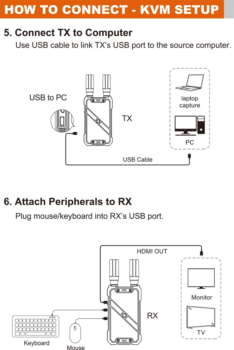 VRRIIS WL082K 400m Wireless HD - đánh giá và giá Hdmi Adapter